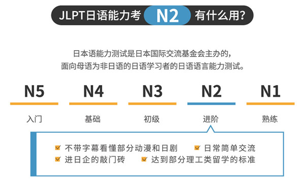 日语能力水平考试