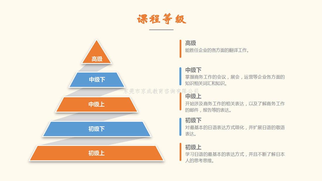 留学须知：高中生留学日本的主要途径