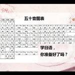 日语初级学习方法