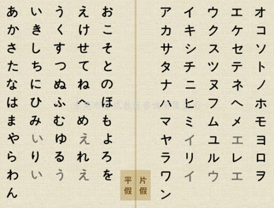 基础日语口语 12 打错电话或查号